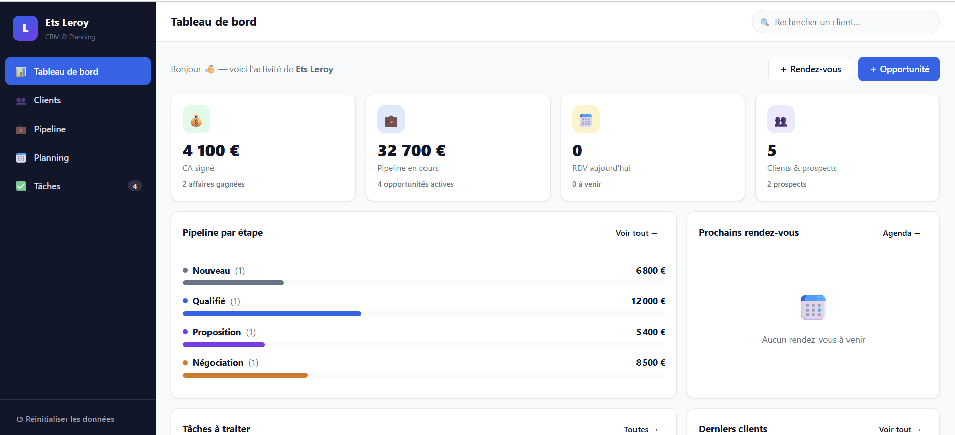 Tableau de bord du CRM Ets Leroy : indicateurs de chiffre d’affaires, pipeline par étape et prochains rendez-vous